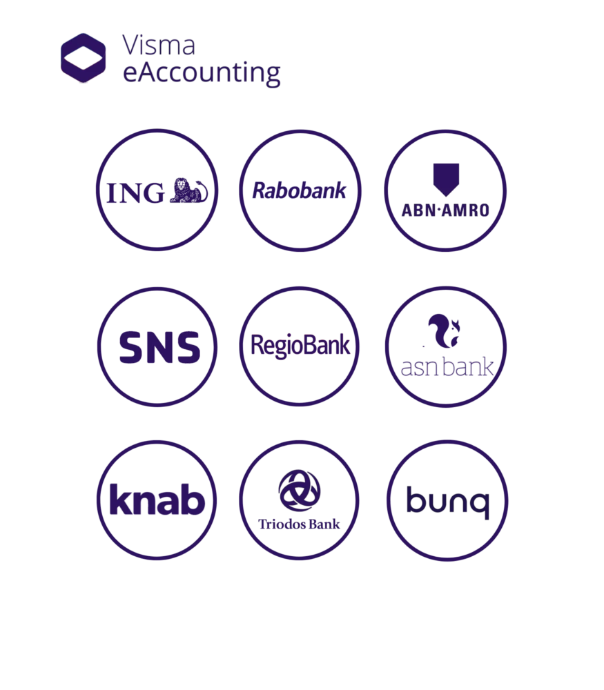bank koppelingen visma e-accounting