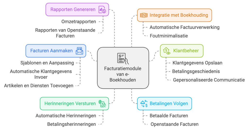 facturatiemodule e-boekhouden
