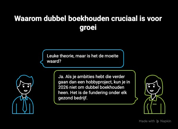 Waarom is dubbel boekhouden cruciaal voor uw groei