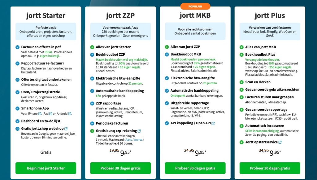 Jortt prijzen